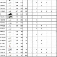 70,000 pairs of cured shoes, pullback brand (121)